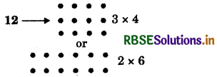 RBSE Solutions for Class 6 Maths Chapter 2 Whole Numbers InText Questions 11