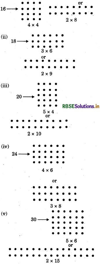 RBSE Solutions for Class 6 Maths Chapter 2 Whole Numbers InText Questions 12
