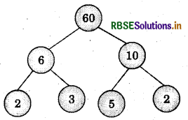 RBSE Solutions for Class 6 Maths Chapter 3 Playing With Numbers Ex 3.5 2