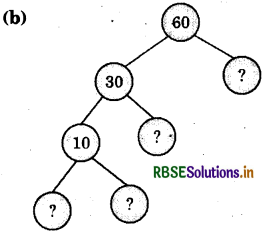RBSE Solutions for Class 6 Maths Chapter 3 Playing With Numbers Ex 3.5 3