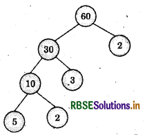 RBSE Solutions for Class 6 Maths Chapter 3 Playing With Numbers Ex 3.5 4