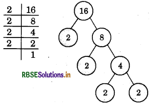RBSE Solutions for Class 6 Maths Chapter 3 Playing With Numbers InText Questions 1