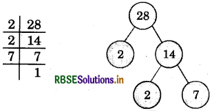RBSE Solutions for Class 6 Maths Chapter 3 Playing With Numbers InText Questions 2