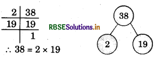RBSE Solutions for Class 6 Maths Chapter 3 Playing With Numbers InText Questions 3