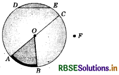 RBSE Solutions for Class 6 Maths Chapter 4 Basic Geometrical Ideas Ex 4.6 2