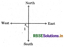 RBSE Solutions for Class 6 Maths Chapter 5 Understanding Elementary Shapes Ex 5.2 24