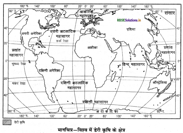 RBSE Class 12 Geography Important Questions Chapter 5 प्राथमिक क्रियाएँ 1