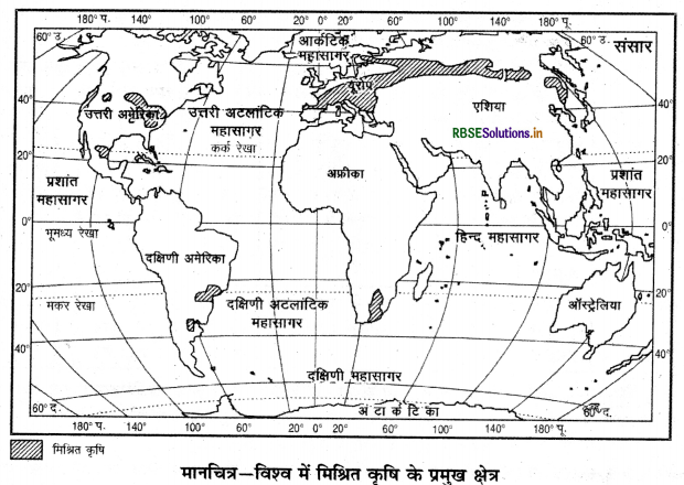 RBSE Class 12 Geography Important Questions Chapter 5 प्राथमिक क्रियाएँ 2