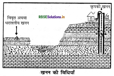 RBSE Class 12 Geography Important Questions Chapter 5 प्राथमिक क्रियाएँ 4