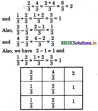 RBSE Solutions for Class 6 Maths Chapter 7 Fractions Ex 7.6 15