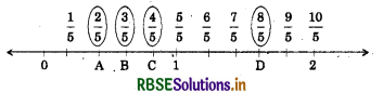 RBSE Solutions for Class 6 Maths Chapter 7 Fractions Ex 7.2 3