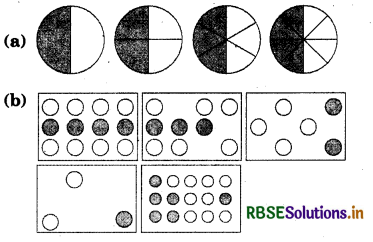 RBSE Solutions for Class 6 Maths Chapter 7 Fractions Ex 7.3 1