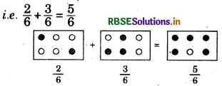 RBSE Solutions for Class 6 Maths Chapter 7 Fractions Ex 7.5 4