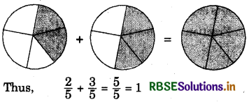 RBSE Solutions for Class 6 Maths Chapter 7 Fractions InText Questions 22