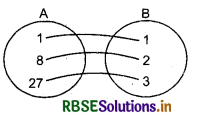 RBSE Class 12 Maths Notes Chapter 1 Relations and Functions 1