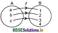 RBSE Class 12 Maths Notes Chapter 1 Relations and Functions 12