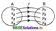 RBSE Class 12 Maths Notes Chapter 1 Relations and Functions 13