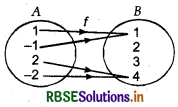 RBSE Class 12 Maths Notes Chapter 1 Relations and Functions 17