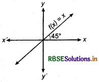 RBSE Class 12 Maths Notes Chapter 1 Relations and Functions 20