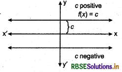 RBSE Class 12 Maths Notes Chapter 1 Relations and Functions 24