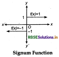 RBSE Class 12 Maths Notes Chapter 1 Relations and Functions 32