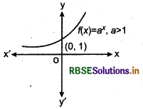 RBSE Class 12 Maths Notes Chapter 1 Relations and Functions 36