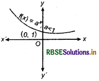 RBSE Class 12 Maths Notes Chapter 1 Relations and Functions 38