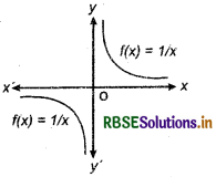 RBSE Class 12 Maths Notes Chapter 1 Relations and Functions 39