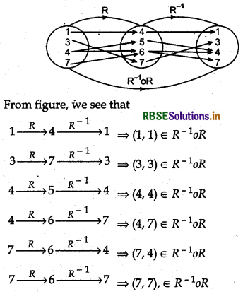 RBSE Class 12 Maths Notes Chapter 1 Relations and Functions 4
