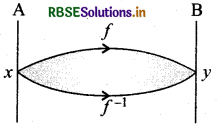 RBSE Class 12 Maths Notes Chapter 1 Relations and Functions 41