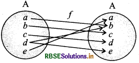 RBSE Class 12 Maths Notes Chapter 1 Relations and Functions 42