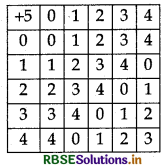 RBSE Class 12 Maths Notes Chapter 1 Relations and Functions 46