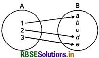 RBSE Class 12 Maths Notes Chapter 1 Relations and Functions 8