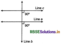 RBSE Solutions for Class 12 Maths Chapter 1 Relations and Functions Ex 1.1 7
