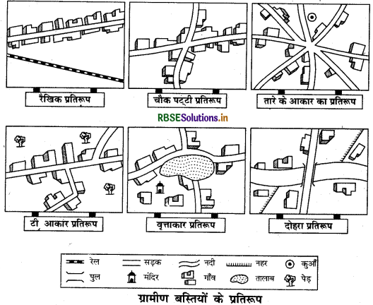 RBSE Class 12 Geography Important Questions Chapter 10 मानव बस्ती 1