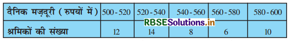 RBSE Solutions for Class 10 Maths Chapter 14 सांख्यिकी Ex 14.1 Q2