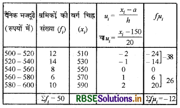 RBSE Solutions for Class 10 Maths Chapter 14 सांख्यिकी Ex 14.1 Q2.1