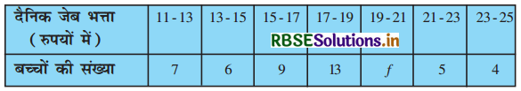 RBSE Solutions for Class 10 Maths Chapter 14 सांख्यिकी Ex 14.1 Q3