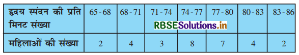 RBSE Solutions for Class 10 Maths Chapter 14 सांख्यिकी Ex 14.1 Q4