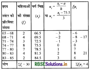 RBSE Solutions for Class 10 Maths Chapter 14 सांख्यिकी Ex 14.1 Q4.1