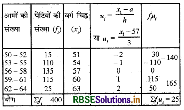 RBSE Solutions for Class 10 Maths Chapter 14 सांख्यिकी Ex 14.1 Q5.1