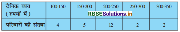 RBSE Solutions for Class 10 Maths Chapter 14 सांख्यिकी Ex 14.1 Q6