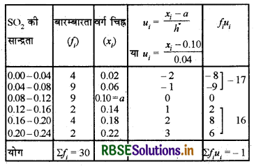 RBSE Solutions for Class 10 Maths Chapter 14 सांख्यिकी Ex 14.1 Q7.1