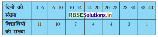 RBSE Solutions for Class 10 Maths Chapter 14 सांख्यिकी Ex 14.1 Q8