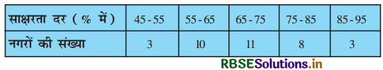 RBSE Solutions for Class 10 Maths Chapter 14 सांख्यिकी Ex 14.1 Q9