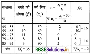 RBSE Solutions for Class 10 Maths Chapter 14 सांख्यिकी Ex 14.1 Q9.1