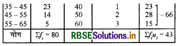 RBSE Solutions for Class 10 Maths Chapter 14 सांख्यिकी Ex 14.2 Q1.2
