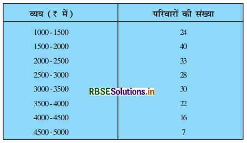RBSE Solutions for Class 10 Maths Chapter 14 सांख्यिकी Ex 14.2 Q3