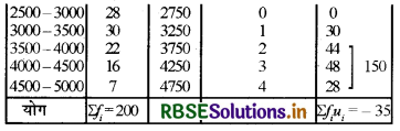 RBSE Solutions for Class 10 Maths Chapter 14 सांख्यिकी Ex 14.2 Q3.2