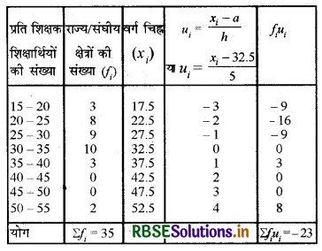 RBSE Solutions for Class 10 Maths Chapter 14 सांख्यिकी Ex 14.2 Q4.2